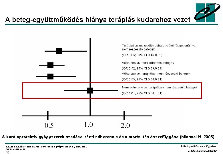 A beteg-együttműködés hiánya terápiás kudarchoz vezet A kardioprotektív gyógyszerek szedése iránti adherencia és a