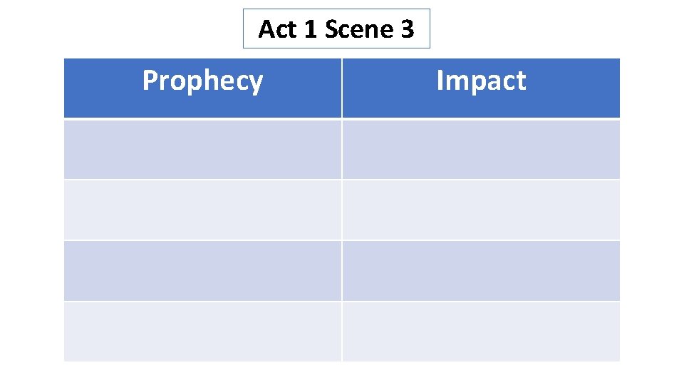 Act 1 Scene 3 Prophecy Impact 