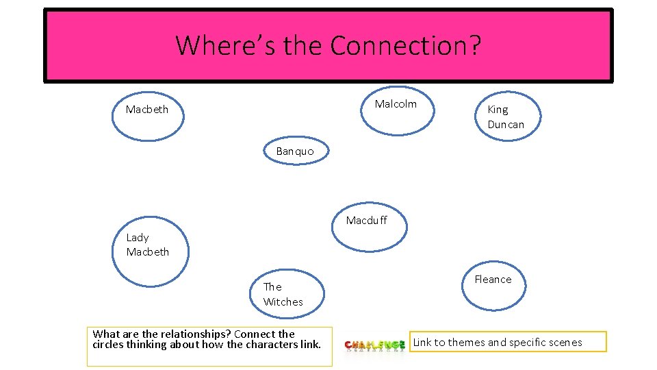 Where’s the Connection? Malcolm Macbeth King Duncan Banquo Macduff Lady Macbeth The Witches What