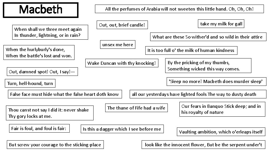Macbeth All the perfumes of Arabia will not sweeten this little hand. Oh, Oh!