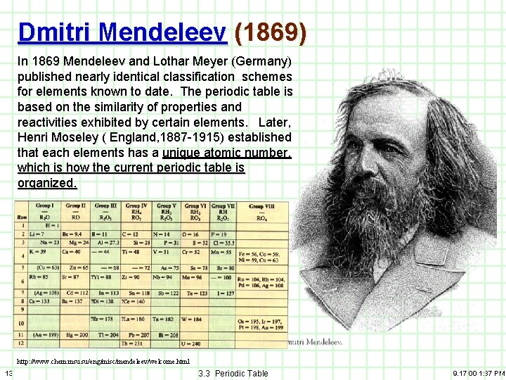 Dmitri Mendeleev (1869) In 1869 Mendeleev and Lothar Meyer (Germany) published nearly identical classification