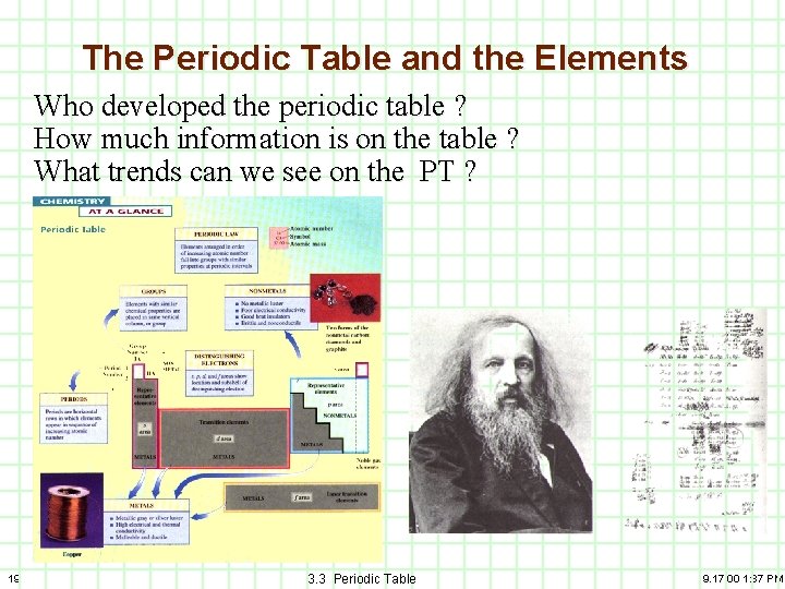The Periodic Table and the Elements Who developed the periodic table ? How much