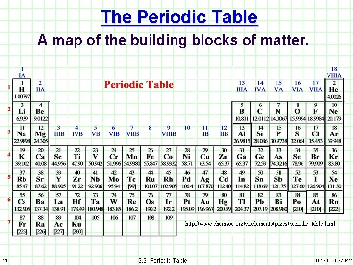 The Periodic Table A map of the building blocks of matter. http: //www. chemsoc.
