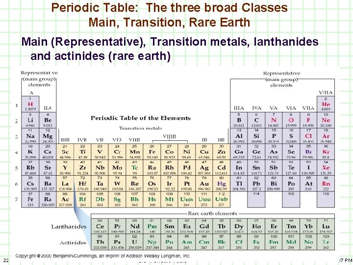 Periodic Table: The three broad Classes Main, Transition, Rare Earth Main (Representative), Transition metals,