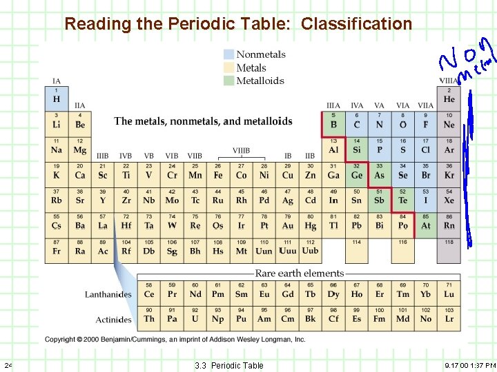 Reading the Periodic Table: Classification Nonmetals, Metalloids, Noble gases 24 3. 3 Periodic Table