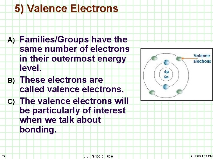 5) Valence Electrons A) B) C) 29 Families/Groups have the same number of electrons