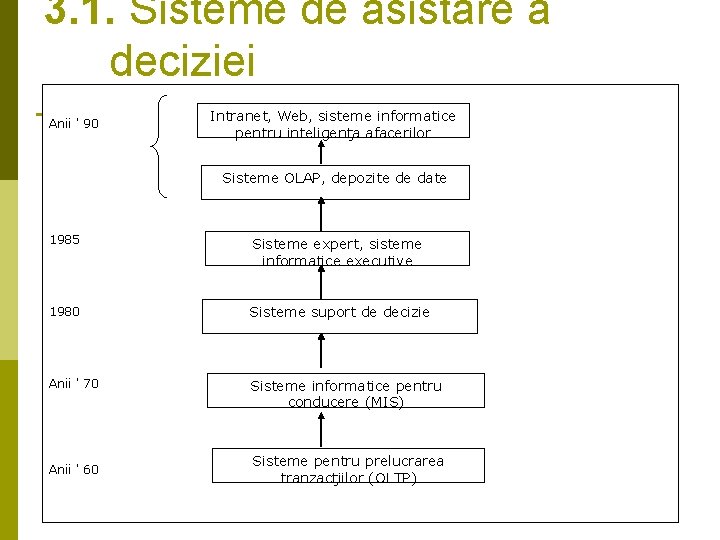 3. 1. Sisteme de asistare a deciziei Anii ' 90 Intranet, Web, sisteme informatice 3. 1. Sisteme de asistare a deciziei Anii ' 90 Intranet, Web, sisteme informatice