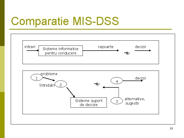 Comparatie MIS-DSS intrari Sisteme informatice pentru conducere 1 rapoarte decizii probleme întrebări 2 Sisteme Comparatie MIS-DSS intrari Sisteme informatice pentru conducere 1 rapoarte decizii probleme întrebări 2 Sisteme