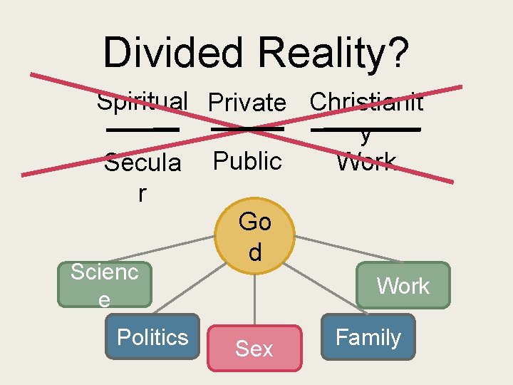Divided Reality? Spiritual Private Christianit y Work Secula Public r Go d Scienc e