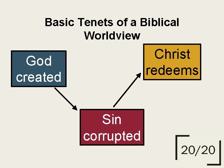 Basic Tenets of a Biblical Worldview Christ redeems God created Sin corrupted 