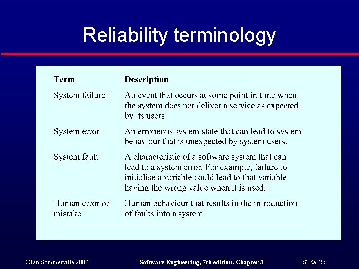 Reliability terminology ©Ian Sommerville 2004 Software Engineering, 7 th edition. Chapter 3 Slide 25