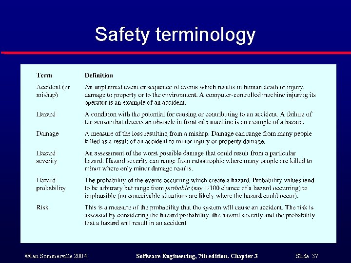 Safety terminology ©Ian Sommerville 2004 Software Engineering, 7 th edition. Chapter 3 Slide 37