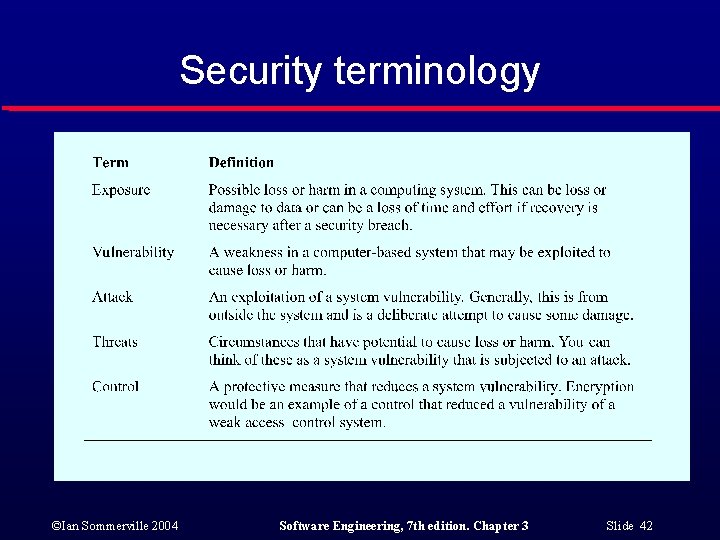 Security terminology ©Ian Sommerville 2004 Software Engineering, 7 th edition. Chapter 3 Slide 42