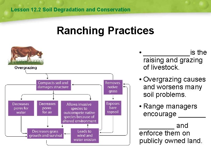 Lesson 12. 2 Soil Degradation and Conservation Ranching Practices • ______is the raising and