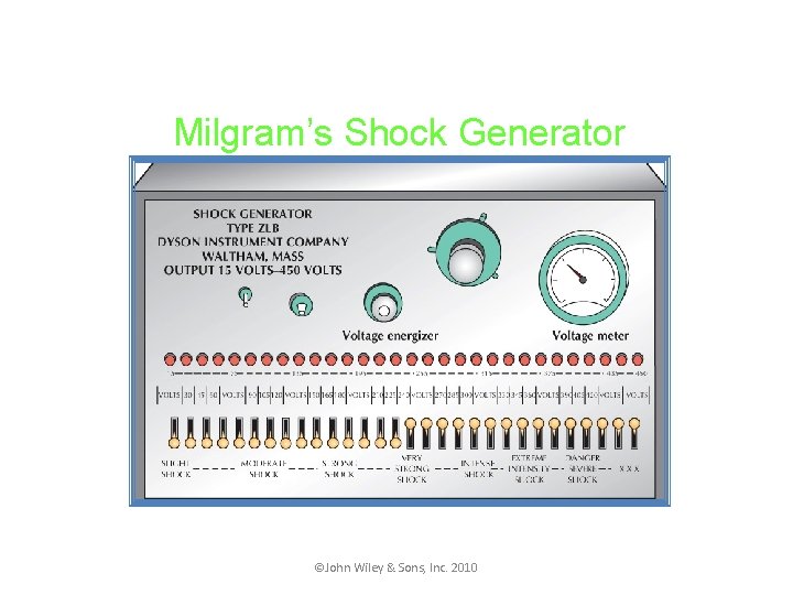 Milgram’s Shock Generator ©John Wiley & Sons, Inc. 2010 