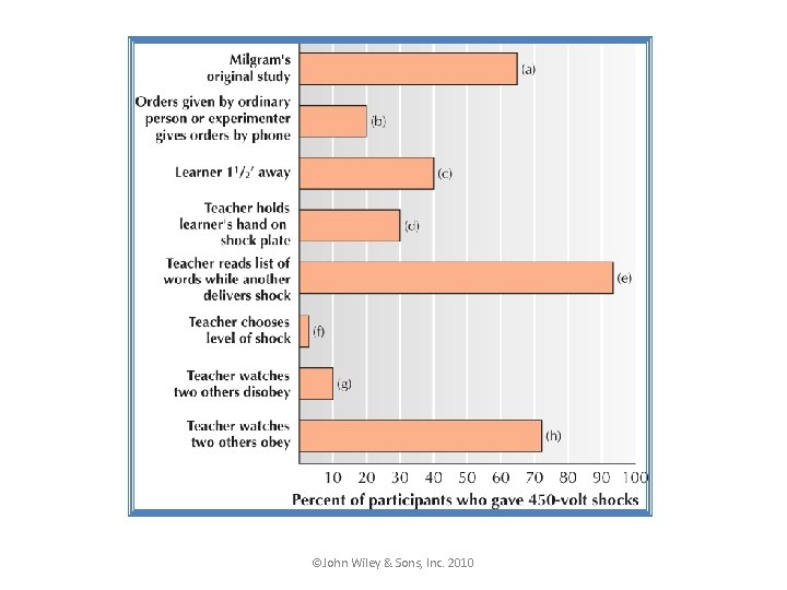 ©John Wiley & Sons, Inc. 2010 