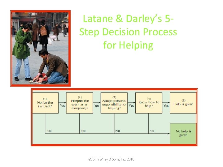 Latane & Darley’s 5 Step Decision Process for Helping ©John Wiley & Sons, Inc.