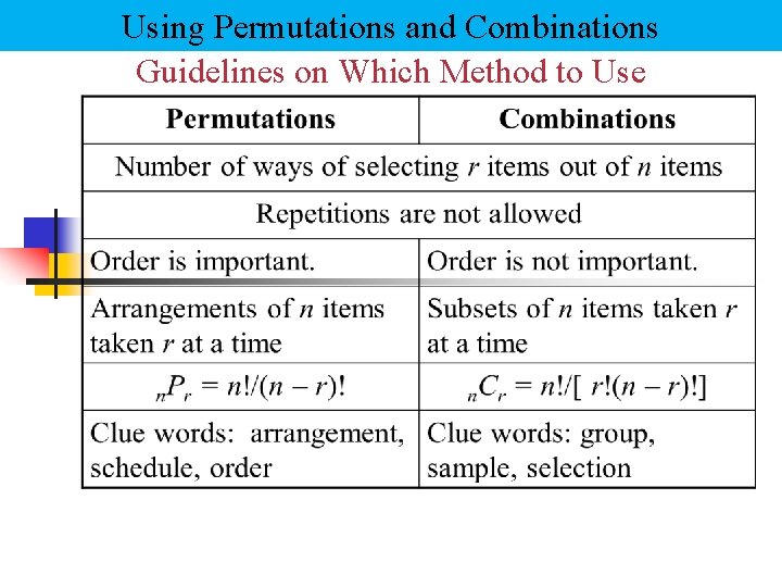 Using Permutations and Combinations Guidelines on Which Method to Use 