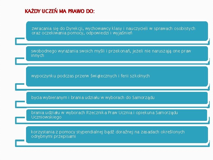 KAŻDY UCZEŃ MA PRAWO DO: zwracania się do Dyrekcji, wychowawcy klasy i nauczycieli w