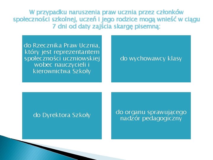 W przypadku naruszenia praw ucznia przez członków społeczności szkolnej, uczeń i jego rodzice mogą