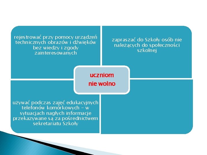 rejestrować przy pomocy urządzeń technicznych obrazów i dźwięków bez wiedzy i zgody zainteresowanych zapraszać