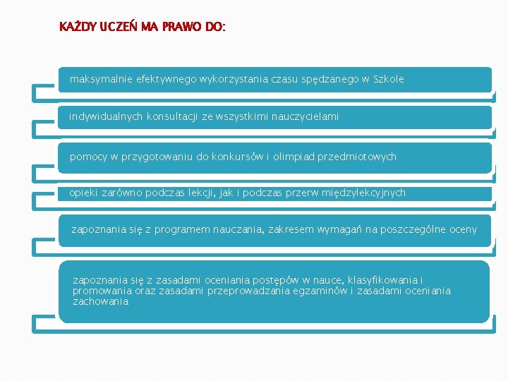 KAŻDY UCZEŃ MA PRAWO DO: maksymalnie efektywnego wykorzystania czasu spędzanego w Szkole indywidualnych konsultacji