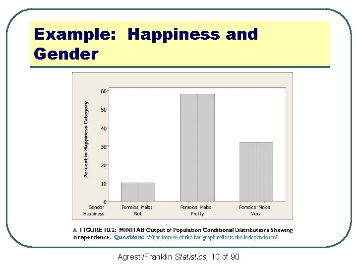 Example: Happiness and Gender Agresti/Franklin Statistics, 10 of 90 