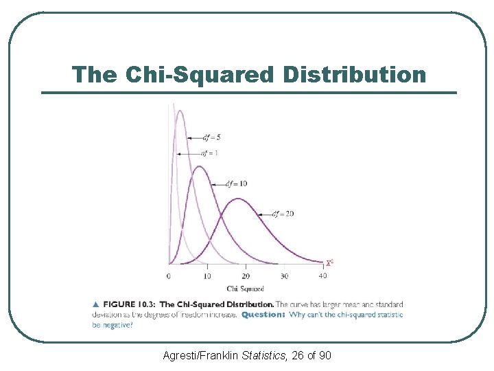 The Chi-Squared Distribution Agresti/Franklin Statistics, 26 of 90 