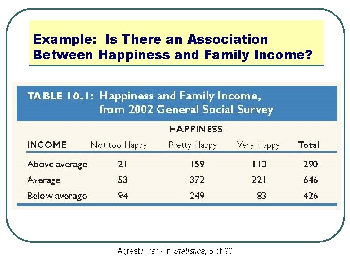 Example: Is There an Association Between Happiness and Family Income? Agresti/Franklin Statistics, 3 of