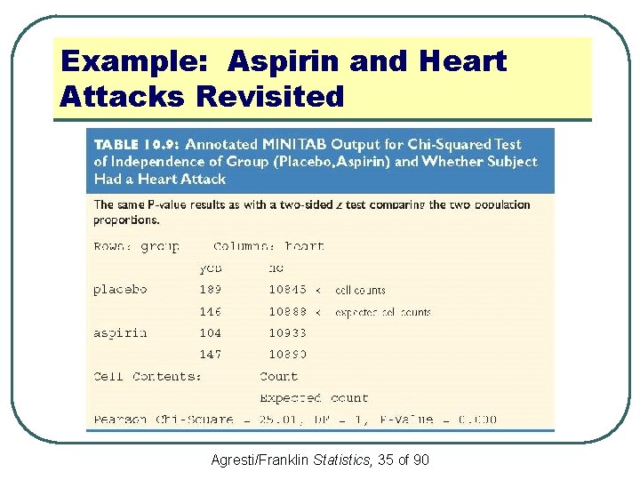Example: Aspirin and Heart Attacks Revisited Agresti/Franklin Statistics, 35 of 90 