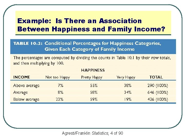 Example: Is There an Association Between Happiness and Family Income? Agresti/Franklin Statistics, 4 of