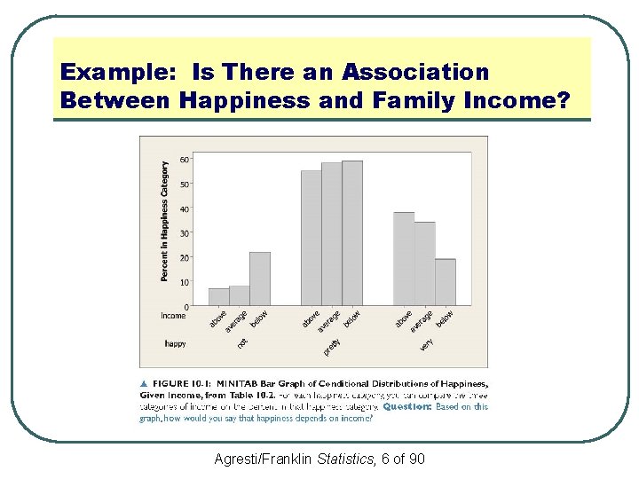 Example: Is There an Association Between Happiness and Family Income? Agresti/Franklin Statistics, 6 of