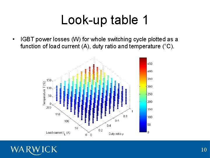Look-up table 1 • IGBT power losses (W) for whole switching cycle plotted as