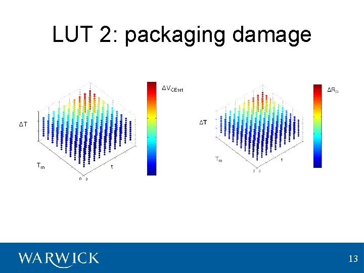 LUT 2: packaging damage 13 