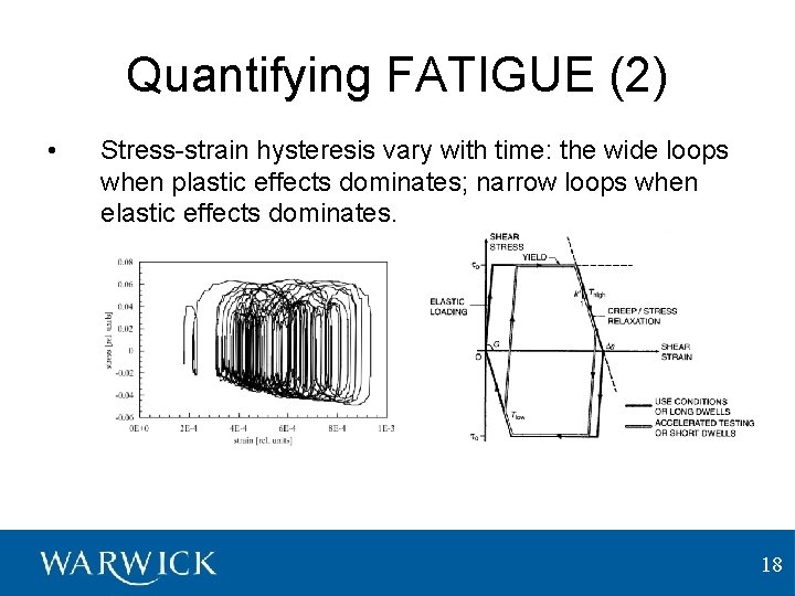 Quantifying FATIGUE (2) • Stress-strain hysteresis vary with time: the wide loops when plastic