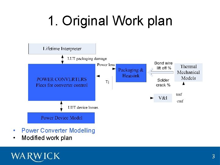 1. Original Work plan • Power Converter Modelling • Modified work plan 3 