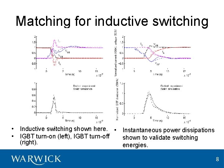 Matching for inductive switching • Inductive switching shown here. • Instantaneous power dissipations •