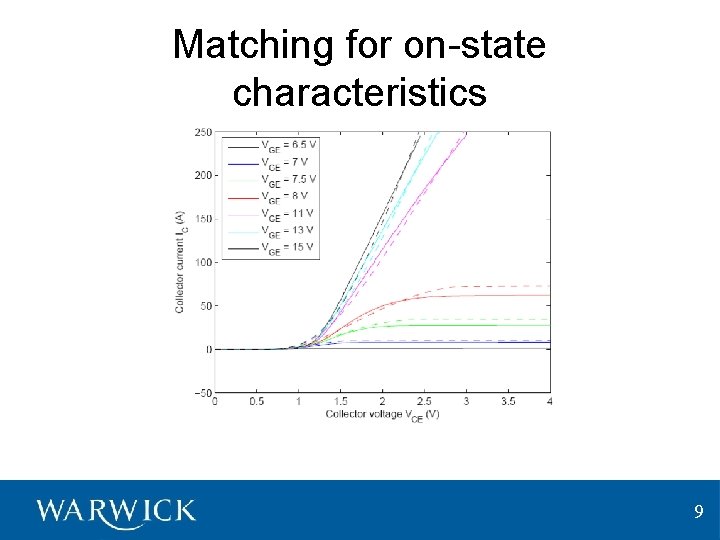 Matching for on-state characteristics 9 