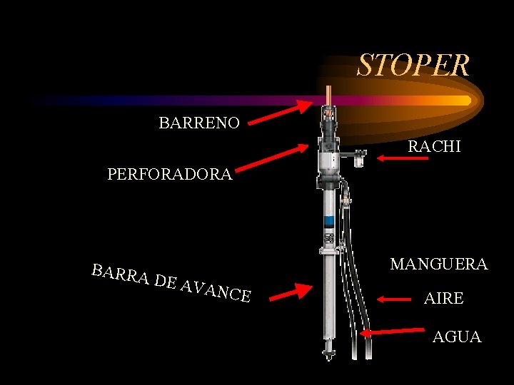 STOPER BARRENO RACHI PERFORADORA BARRA DE AV ANCE MANGUERA AIRE AGUA 