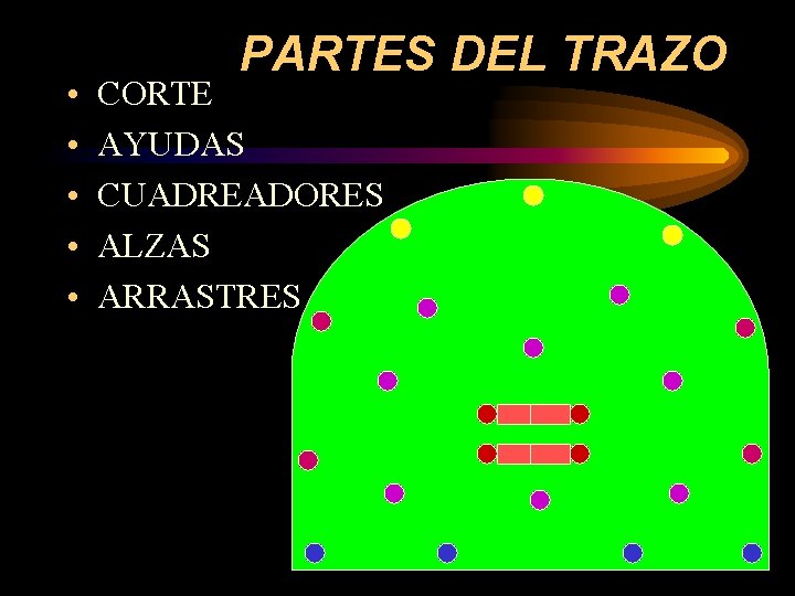  • • • PARTES DEL TRAZO CORTE AYUDAS CUADREADORES ALZAS ARRASTRES 