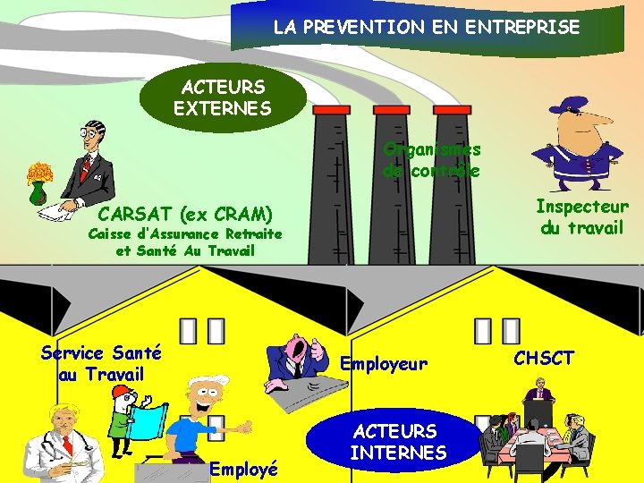 LA PREVENTION EN ENTREPRISE ACTEURS EXTERNES Organismes de contrôle Inspecteur du travail CARSAT (ex