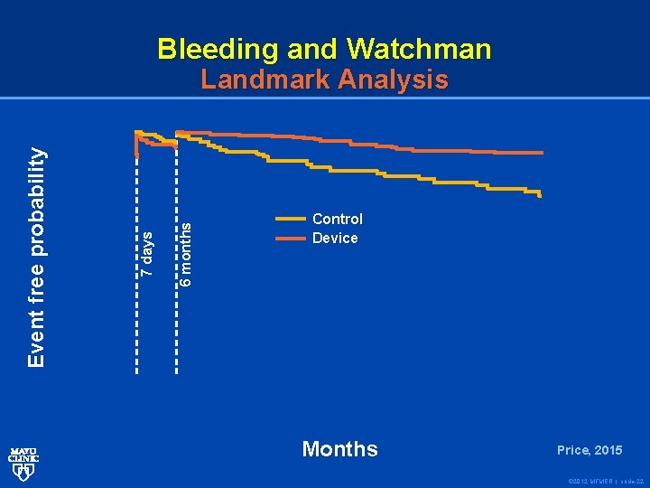 Bleeding and Watchman 6 months 7 days Event free probability Landmark Analysis Control Device