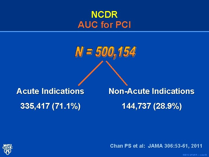 NCDR AUC for PCI Acute Indications Non-Acute Indications 335, 417 (71. 1%) 144, 737