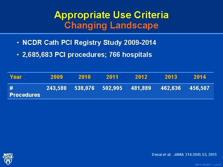 Appropriate Use Criteria Changing Landscape • NCDR Cath PCI Registry Study 2009 -2014 •