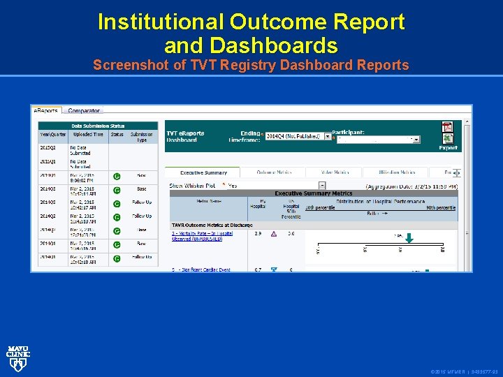 Institutional Outcome Report and Dashboards Screenshot of TVT Registry Dashboard Reports © 2015 MFMER