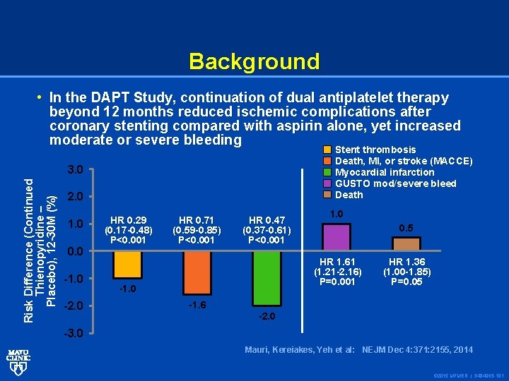 Background Risk Difference (Continued Thienopyridine – Placebo), 12 -30 M (%) • In the