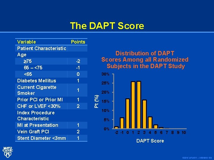 The DAPT Score Distribution of DAPT Scores Among all Randomized Subjects in the DAPT