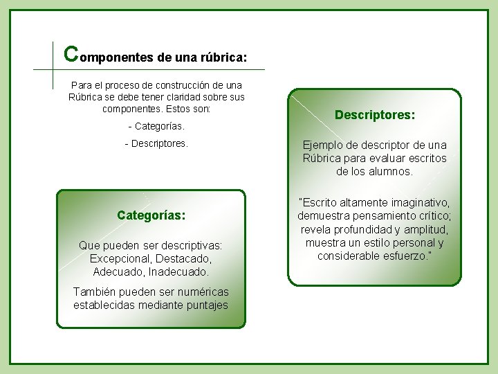 Componentes de una rúbrica: Para el proceso de construcción de una Rúbrica se debe