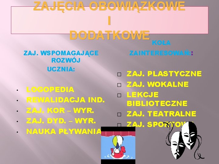 ZAJĘCIA OBOWIĄZKOWE I DODATKOWE KOŁA ZAJ. WSPOMAGAJĄCE ROZWÓJ UCZNIA: • • • LOGOPEDIA REWALIDACJA