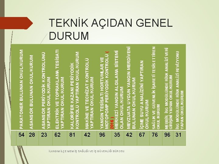 KALORİFER KAZANI PERİYODİK KONTROLÜ YAPTIRAN OKUL/KURUM MAKİNE VE TECHİZAT KONTROLÜ YAPTIRAN OKUL/KURUM YANGIN TESİSATI